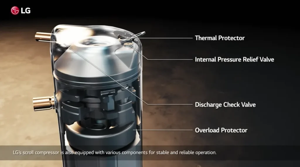 You need to understand how an AC compressor works